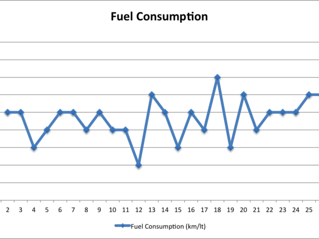 fuel-consumption_graph